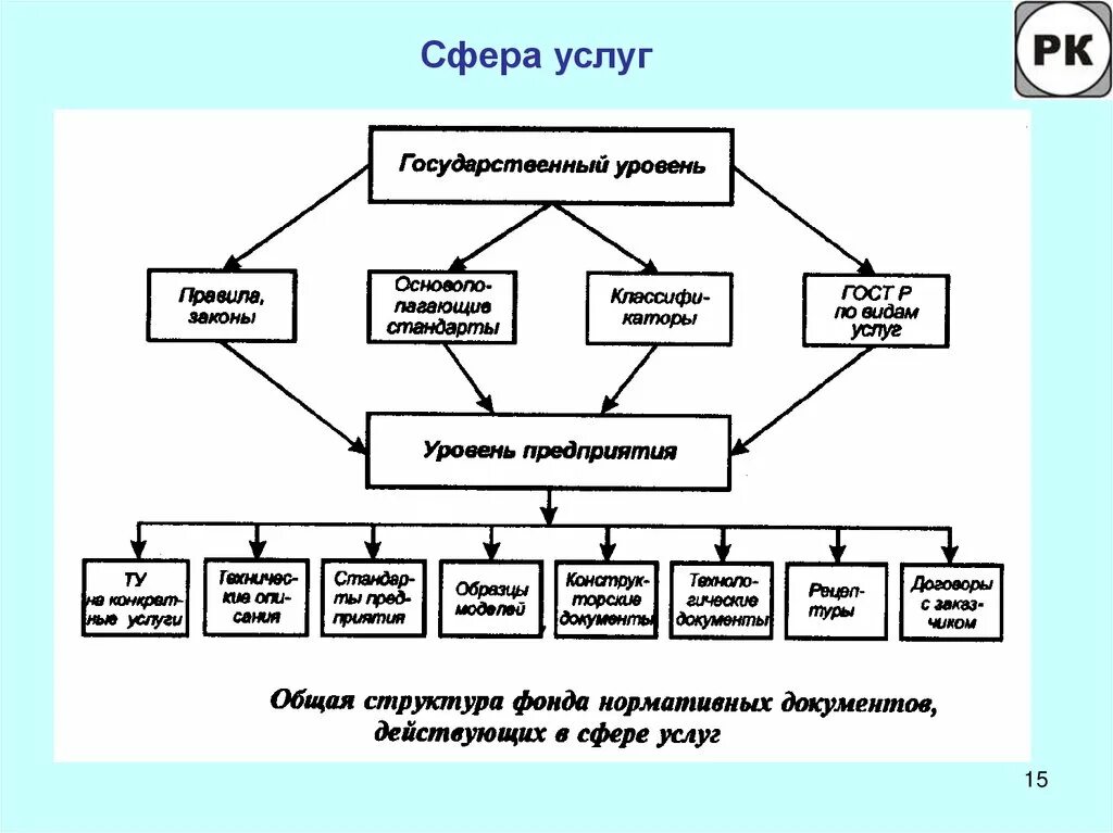 Стандарты системы гсс