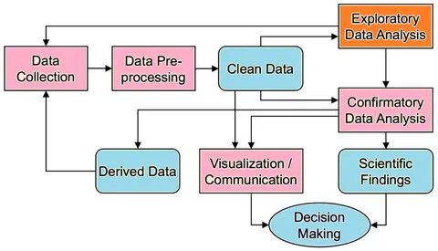 What is Exploratory Data Analysis (EDA)? in Hindi.