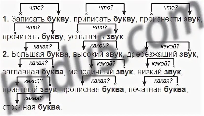 Русский 5 класс 2 часть упр 761