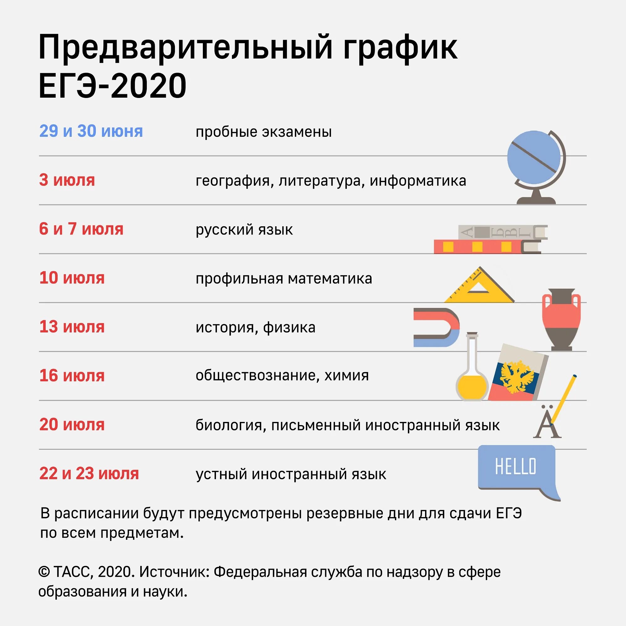 Даты ЕГЭ 2020. Расписание ЕГЭ 2020. Резервные даты ЕГЭ 2020. Даты ЕГЭ В 2020 году официальное.