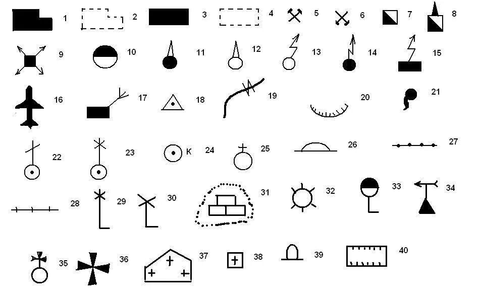Условные знаки географических карт город. Обозначение значков карт. Обозначение топографических знаков на советских картах. Условные обозначения на карь. Обозначение значков карт.