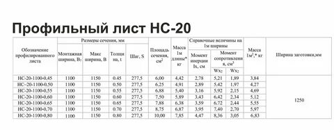 Масса 1 квадратного метра листа