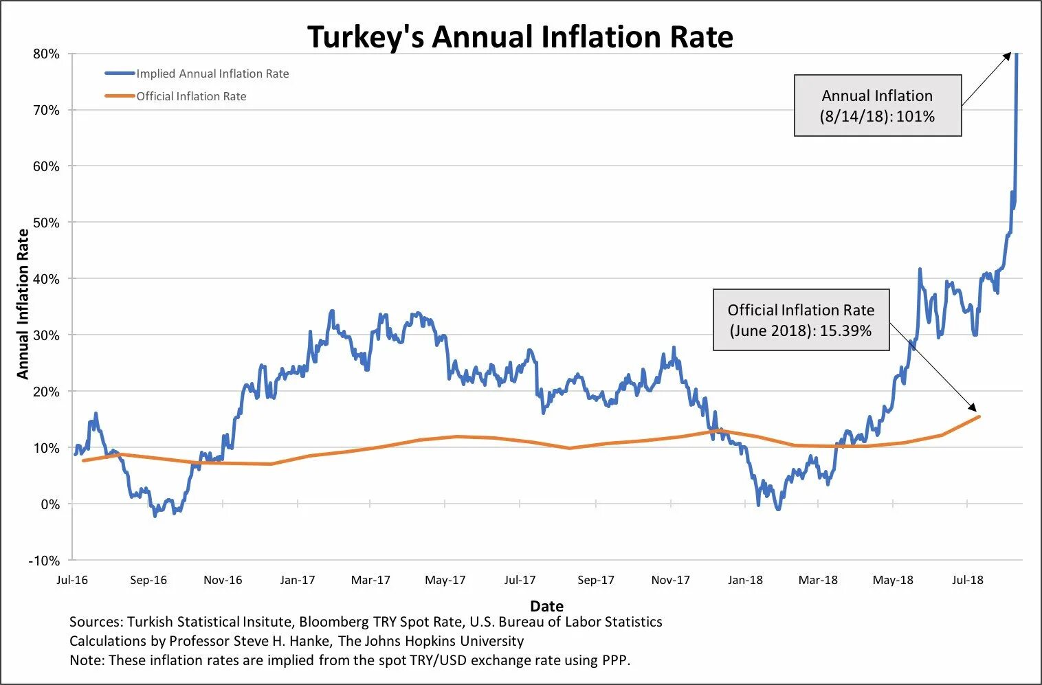 Инфляция т. Процентная ставка и инфляция в турции 2023. Инфляция в турции 2022 график. Инфляция т. Инфляция т.