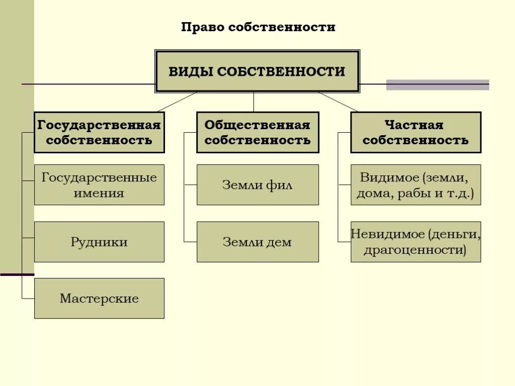 Собственность публично правовых образований что это