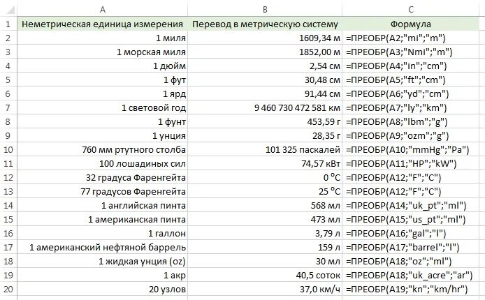 Перевести 1 фразу. Американская система единиц измерения. Таблица американских единиц измерения. Таблица перевода американских единиц измерения. Метрическая система измерения таблица.