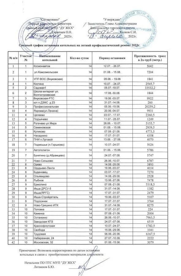 Когда отключат горячую воду в московском районе. График отключения горячего водоснабжения новосибирск. Когда отключат горячую воду в московском районе. Когда отключат горячую воду в московском районе. График отключения горячего водоснабжения.