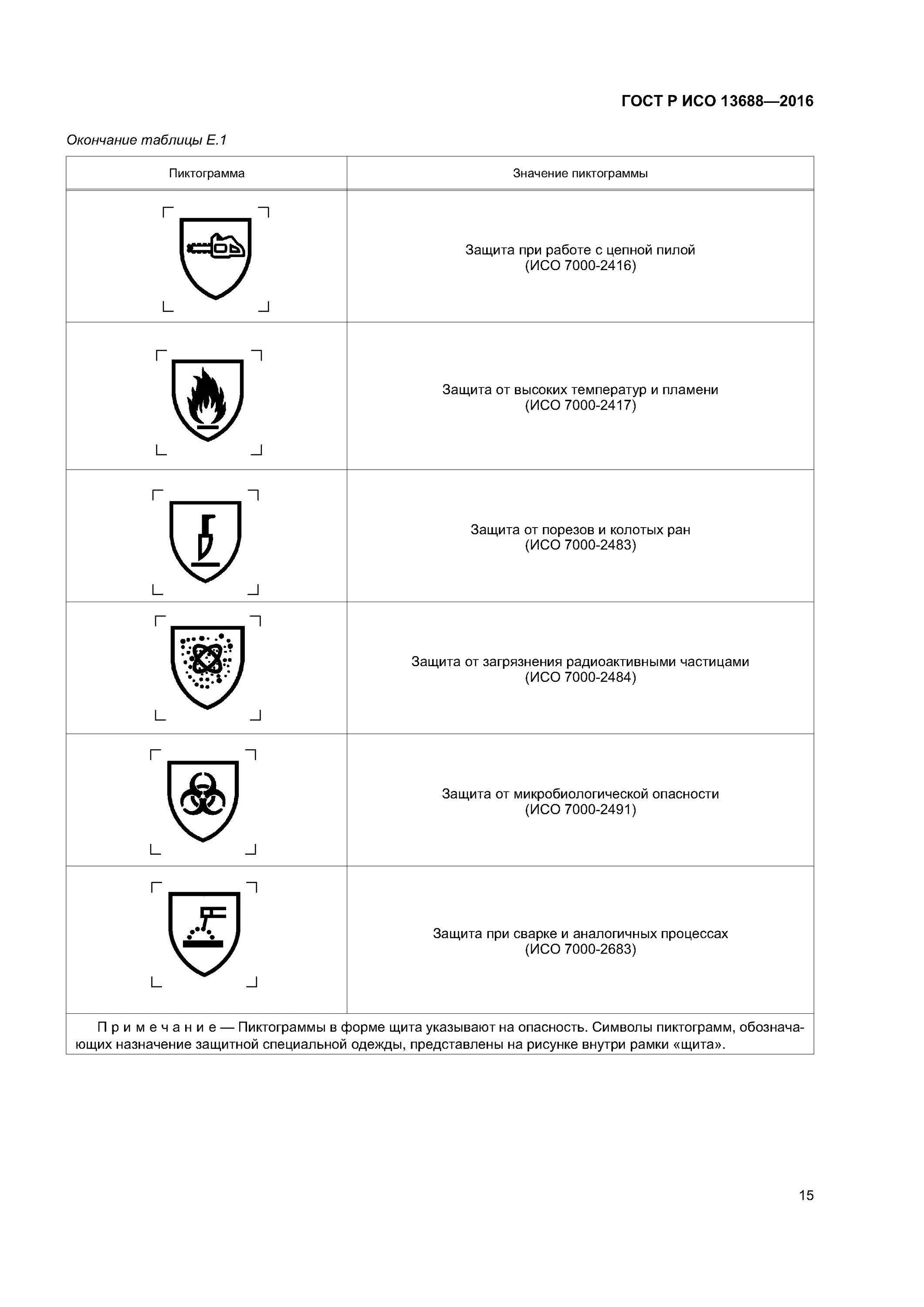 Буквенные обозначения защитных свойств спецодежды. Маркировка СИЗ на спецодежде расшифровка. Защитные свойства СИЗ обозначения. Маркировка защитных свойств СИЗ ГОСТ. Значки защитной спецодежды.