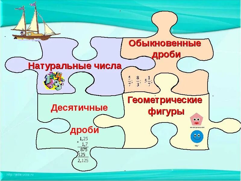 Путешествие по математике 3 класс. Урок путешествие. урок путешествие по математике. математическое путешествие. карта путешествия по математическим островам.