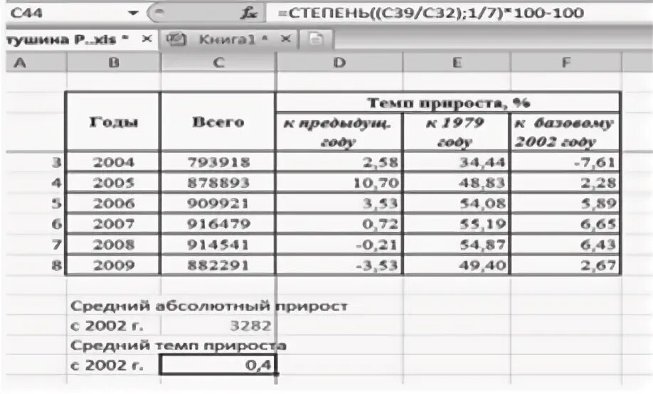 Темп прироста в экселе. Темп прироста в экселе