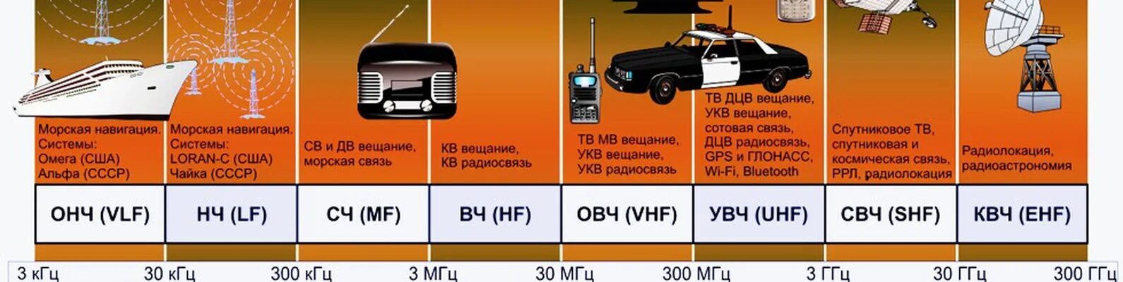 ГГЦ МГЦ. ГГЦ В КГЦ. КГЦ В МГЦ. КГЦ МГЦ ГГЦ. Частота 300 кгц