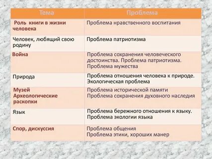 Какова роль книги в культуре 5