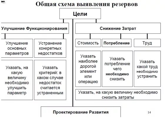 Является одним из главных резервов повышения эффективности. Общая схема выявления резервов. Финансовые резервы организации. Резервы повышения эффективности производства. Выявить резервы повышения экономической эффективности.