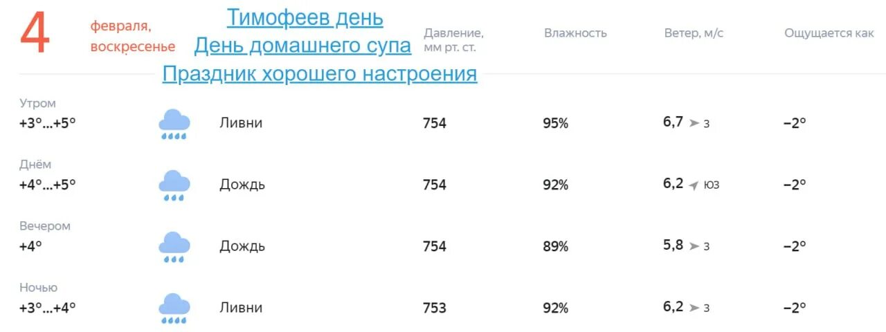 Прогноз погоды в кирове на сентябрь 2025. Сколько градусов в кирове сейчас. сколько градусов в кирове. сколько завтра будет градусов в кирове. погода на 23 февраля.