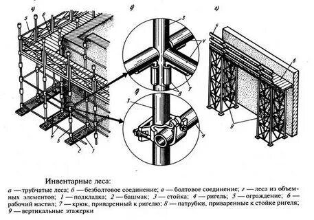 Инвентарные леса