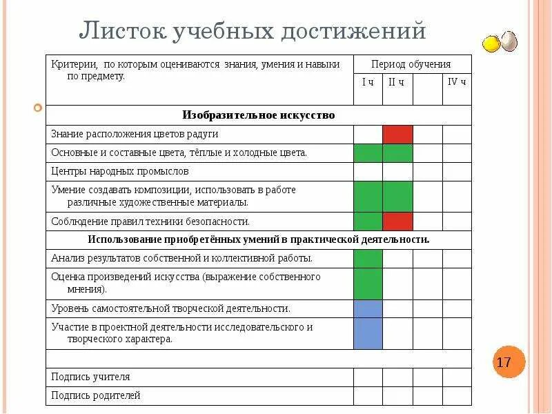 Использовать по достижению 1