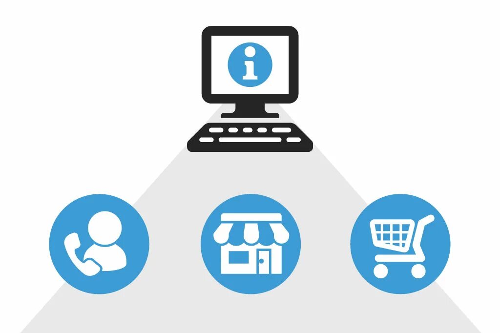Multi channel. Order management. magento order management. phone multichannel.