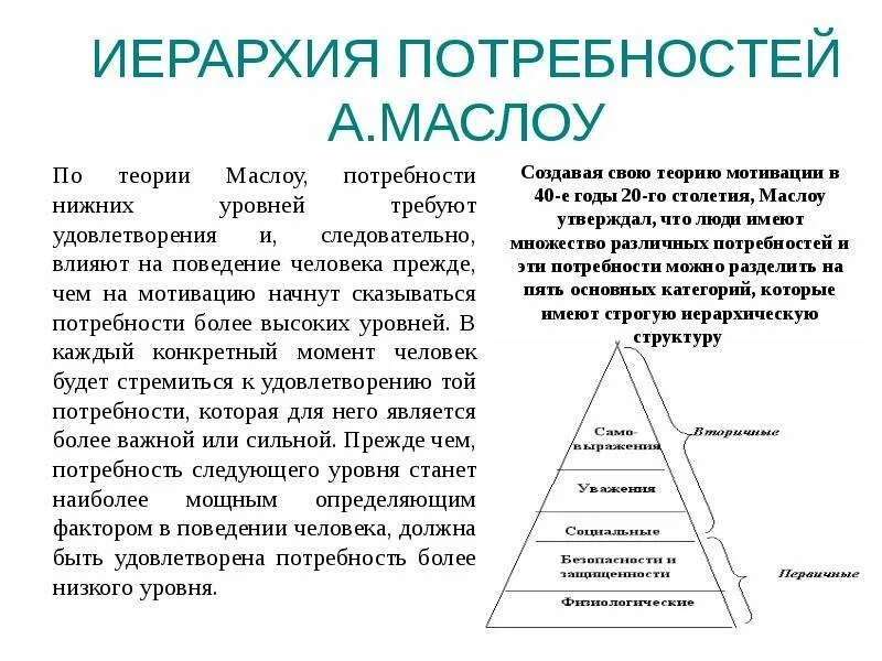 Иерархия потребностей а маслоу содержательная теория. Теория мотивации маслоу кратко. теория иерархии потребностей маслоу кратко.