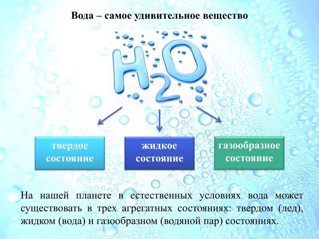 Вода 8 класс. Самое удивительное вещество вода. Презентация на тему вода. Вода это вещество. Тема вода.