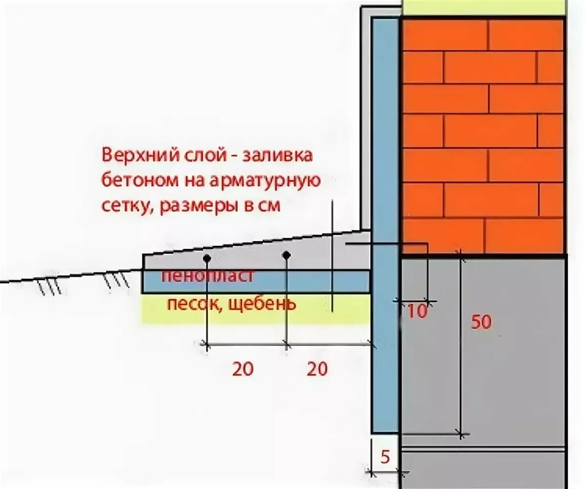 Как сделать простую отмостку своими руками. Утепленная отмостка и цоколь схема. Утепленная бетонная отмостка схема. Схема бетонной отмостки с утеплением. Схема заливки отмостки.