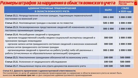 Наказание мобилизации
