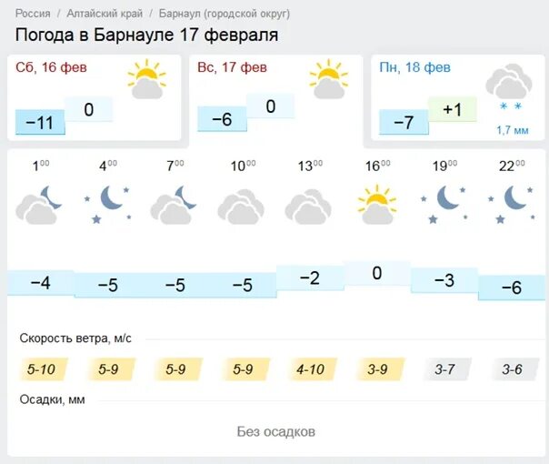 Гидрометцентр нижневартовск погода на 10 дней. Погода в Барнауле. GISMETEO Барнаул. Погода б. Погода в Барнауле сегодня.