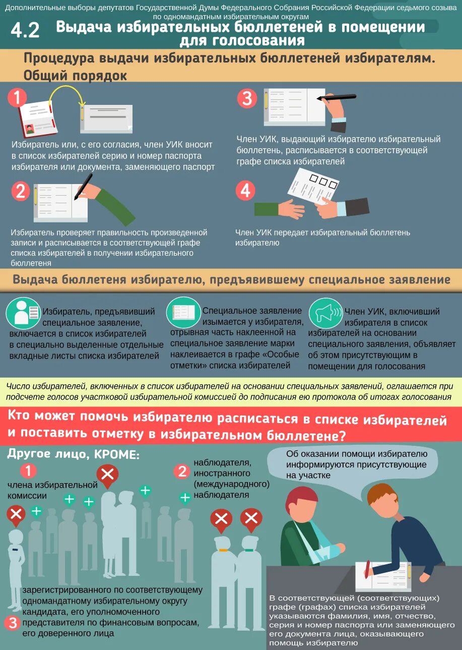 Изготовление избирательной документации допускается