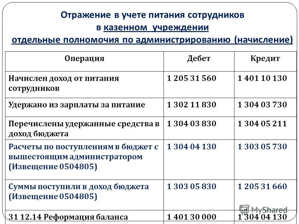 Товары в казенных учреждениях