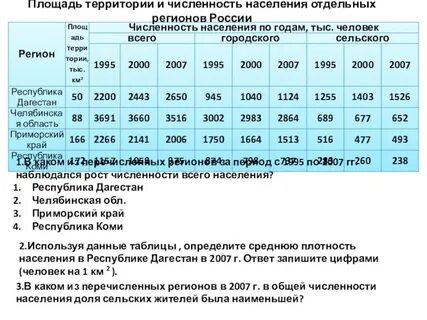 Херсон численность населения