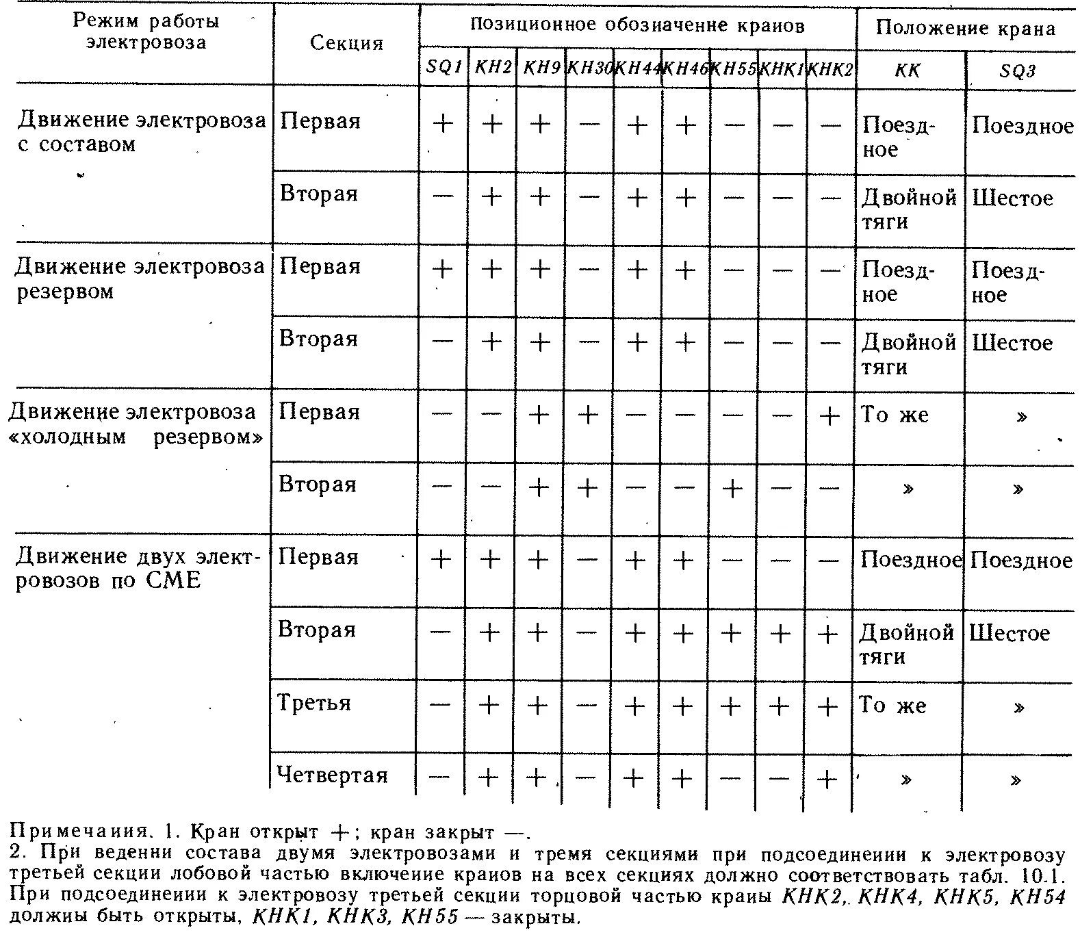 Режим тяги электровоза. График режим тяги электровоза. Режим двойной тяги на работе Локомотиве. Режим тяги Локомотива это. Вл85 таблица характеристики.