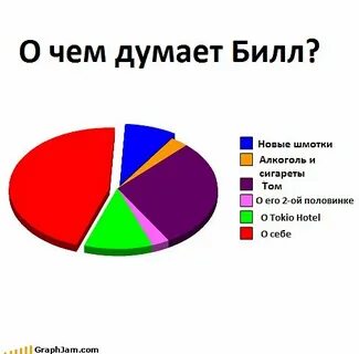 О чем думают девушки