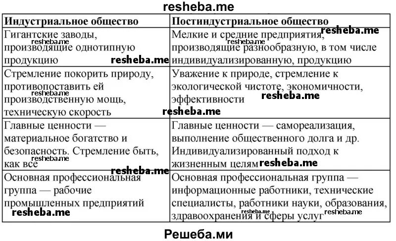 Кризисы 1970 1980 становление постиндустриального информационного общества. Кризисы 1970-1980-х гг становление постиндустриального. черты постиндустриального общества кризисы 1970-1980. итоги экономических кризисов 1970-1980. кризиса 1970 1980 становления информационного общества видеоурок.