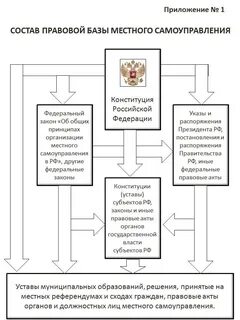 Статья 9 органы местного самоуправления