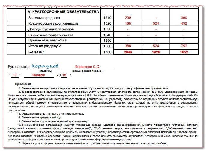 Целевые средства в балансе это. Заемные средства в балансе это строка 1410. 1510 Строка баланса. Строка 1510 бухгалтерского баланса. 1510 1410 Строки баланса.