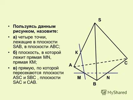 Пользуясь данными рисунком назовите четыре точки