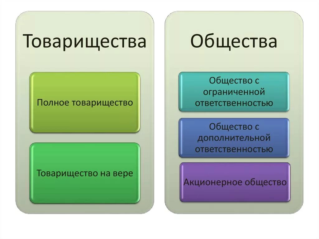 Ооо полное товарищество