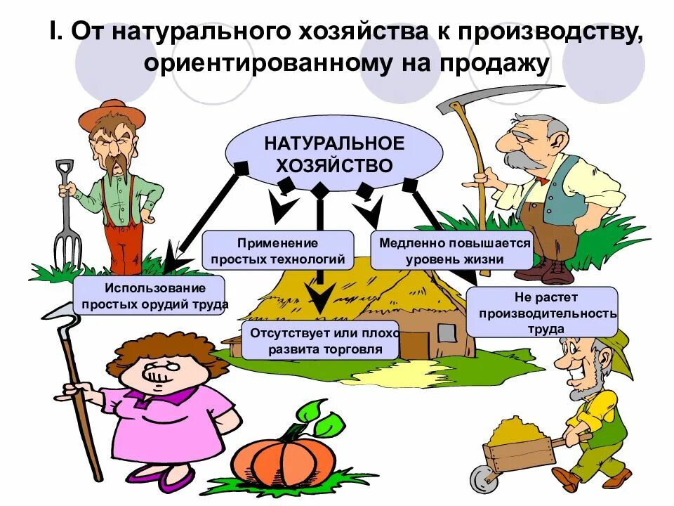 Функции финансов. Формы домашнего хозяйства. Факторы производства домохозяйства. Натуральное хозяйство это в экономике. Формы организации хозяйства.