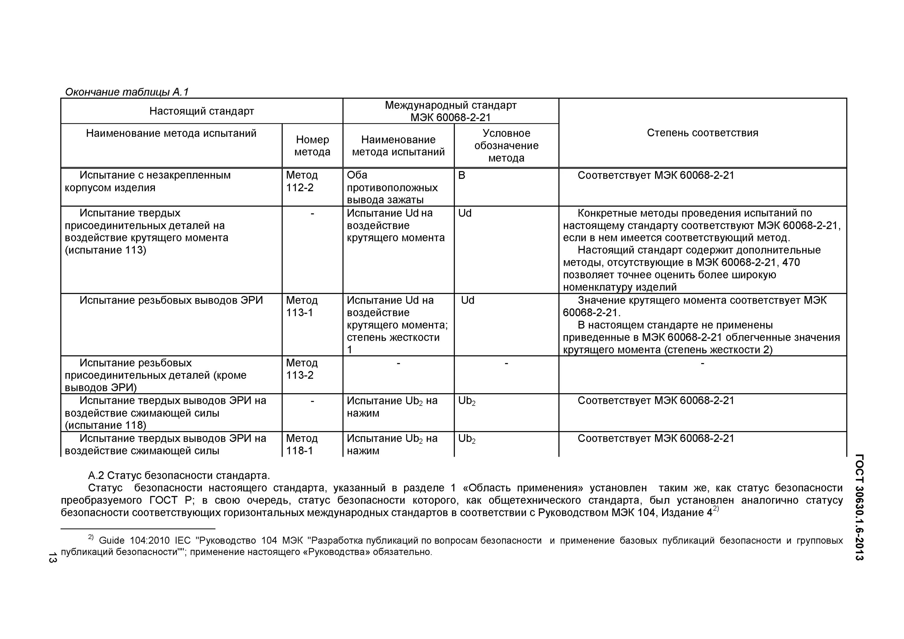 и методы испытаний соответствуют. и методы испытаний соответствуют. испытание на внешнее воздействие воды. классификация испытаний оборудования. методы и методики испытаний.