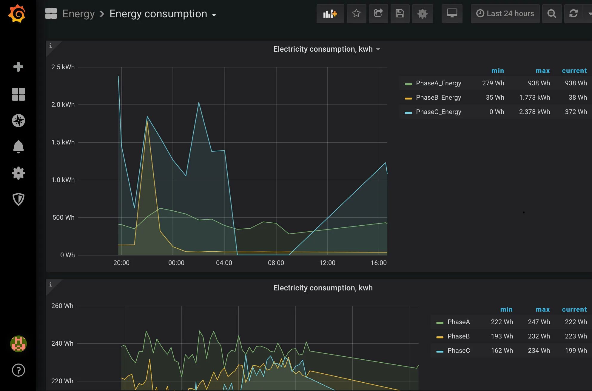 Grafana influxdb. Grafana. zabbix и grafana панели. influxdb. influxdb графана автотесты.