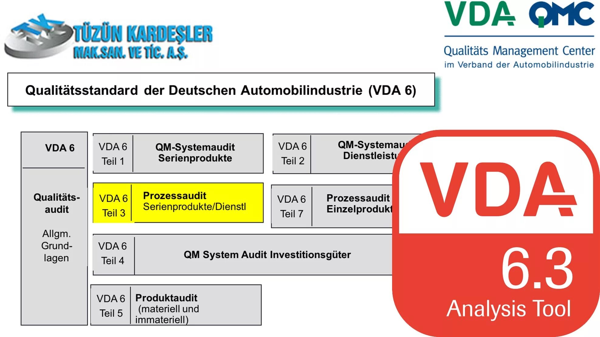 Vda shop. Vda ассоциация. vda 6.3 аналог. сертификат vda. vda 470.