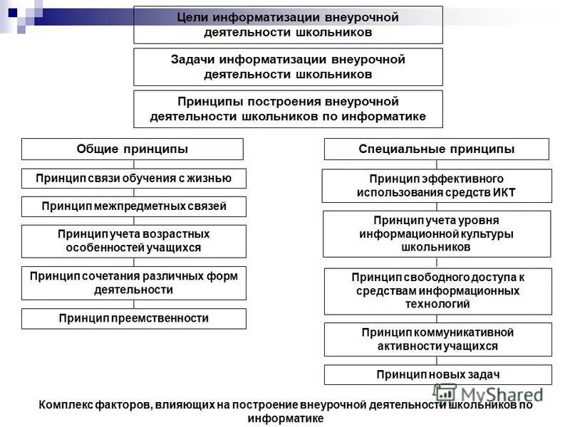 Цель внеурочной работы. Цели задачи содержание внеурочных деятельности. Цель социального направления. Цели задачи содержание внеурочных деятельности. Общеинтеллектуальное направление задачи.