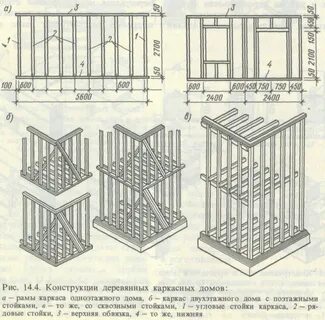 Каркас узлы