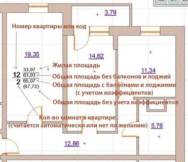 Площадь квартиры с учетом лоджии