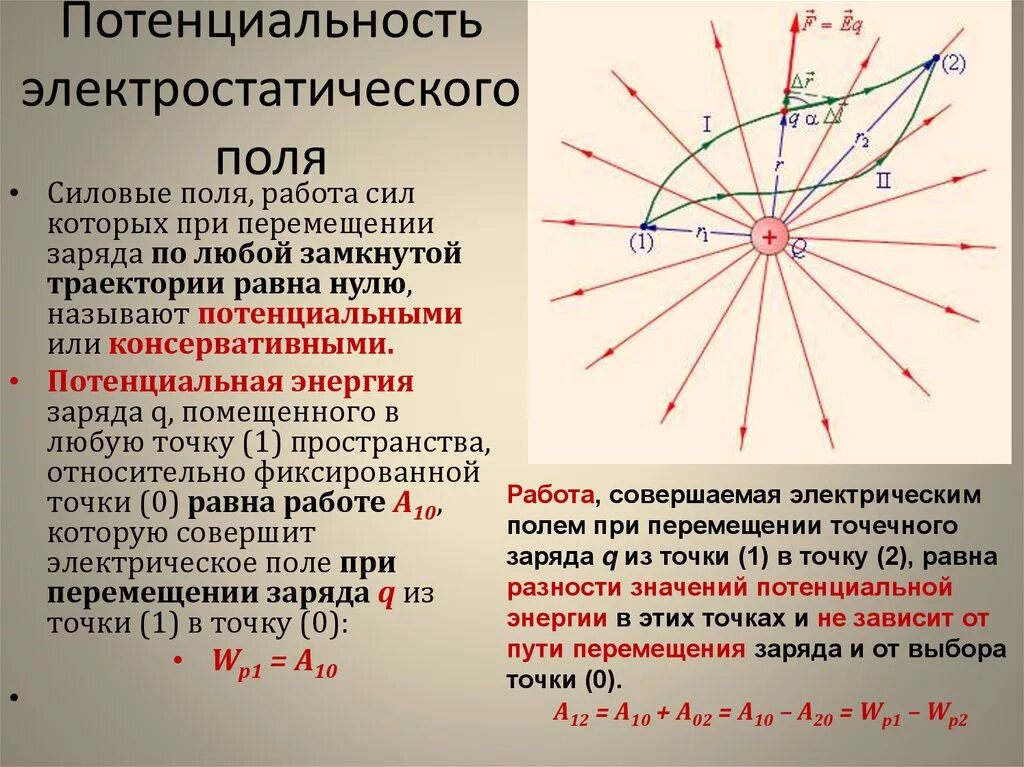 Потенциал силовых линий электростатического поля. Работа сил электрического поля при перемещении заряда в поле. Условие потенциальности электростатического поля. Работа сил электростатического поля.