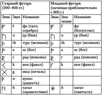 Старшая руна