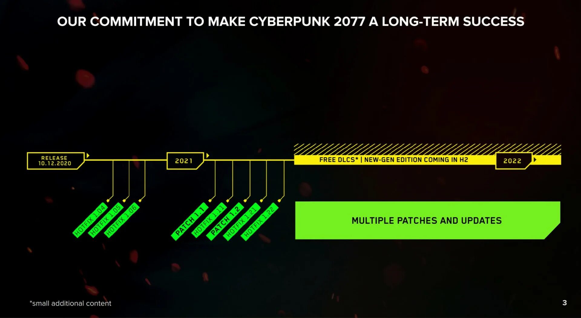 Developer dlc
