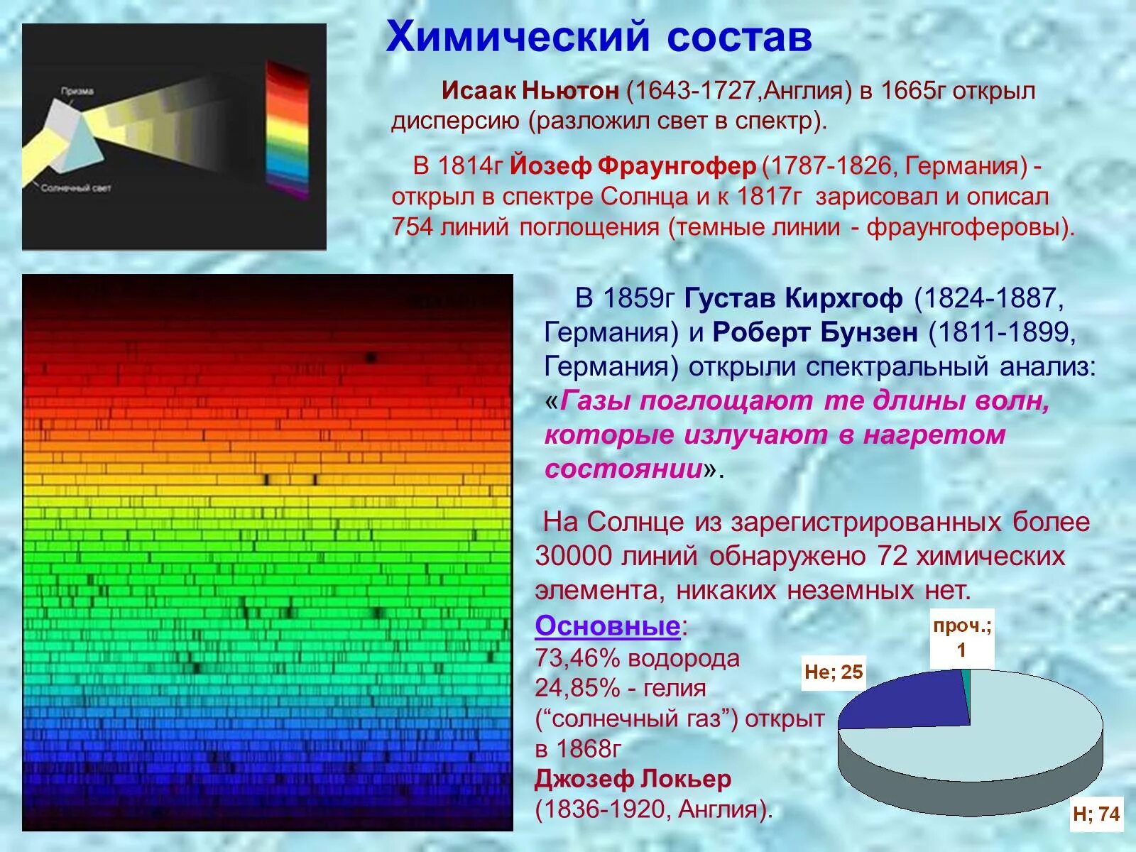 Основные газы солнца. Спектр поглощения солнечного света. химический состав солнца. спектральный анализ солнца. спектр и химический состав солнца.