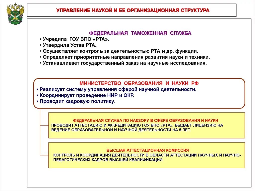 Научные учреждения рф. Структура научных учреждений России. Организационная структура науки в России. Управление наукой и ее организационная структура. Структура научно-исследовательской организации.