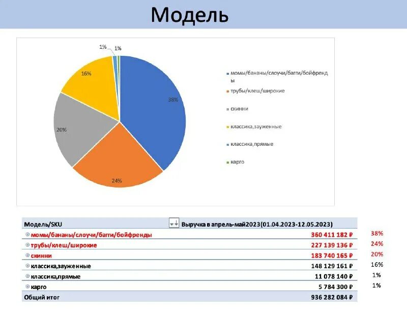 Яндекс messenger. Рост аудитории телеграм. Названия соц сетей и мессенджеров. Популярные мессенджеры. График роста аудитории telegram.