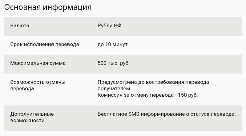 Сбербанк комиссия свыше 50000. Перевод Колибри в Сбербанке. Колибри перевод. Максимальная сумма перевода. Платежи Колибри Сбербанк.