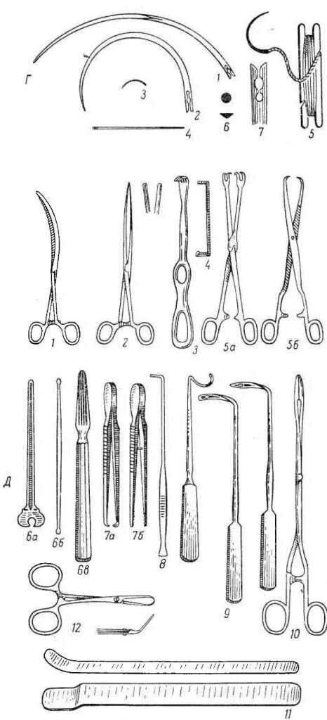 Medical Tools Shop in 2023 Vet medicine, General surgery, Veterinary surgery
